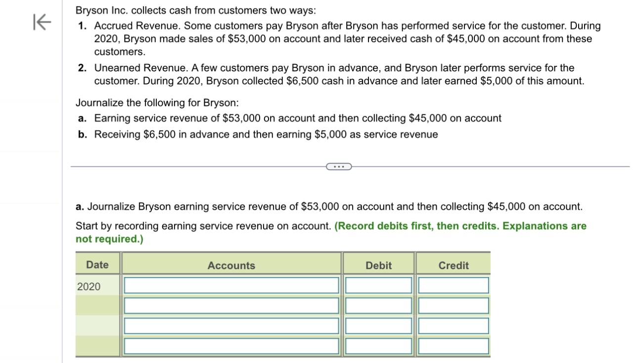 cash advance chase freedom