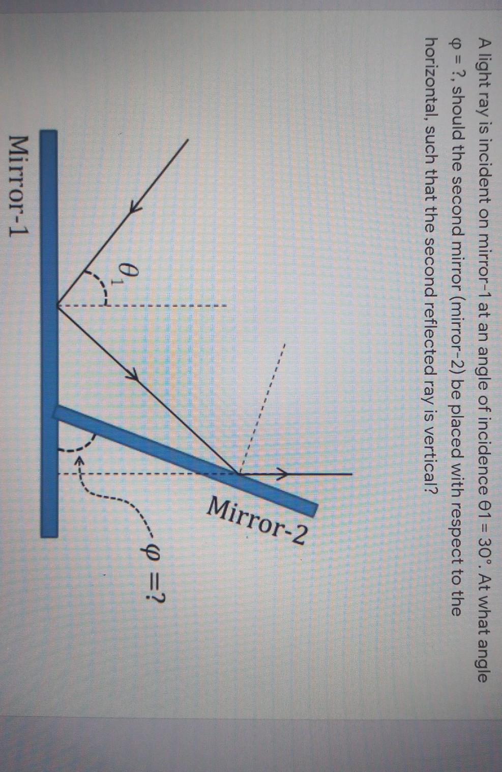 Solved A light ray is incident on mirror-1 at an angle of | Chegg.com