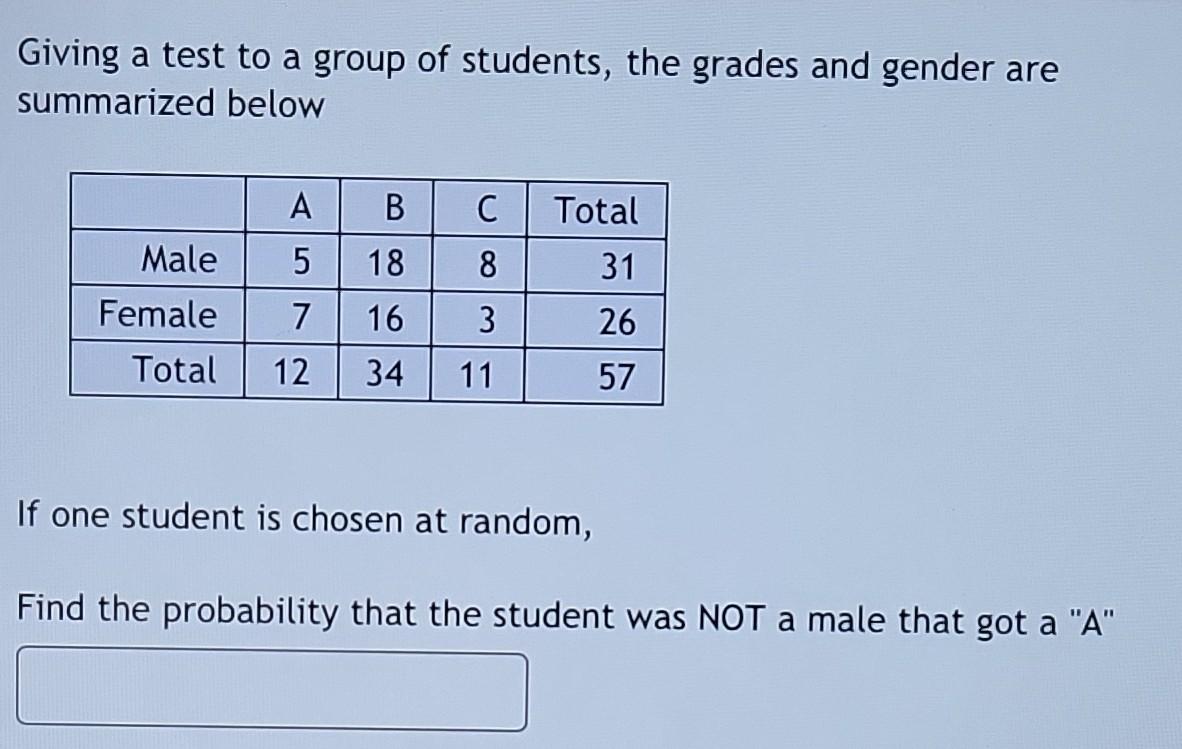 Solved Giving a test to a group of students, the grades and | Chegg.com