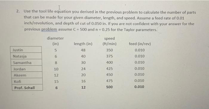 Solved TDDi Lite 1. A machining test has been conducted for | Chegg.com