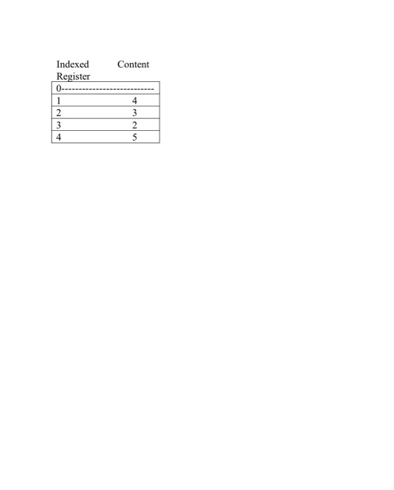 1. Consider a main memory system with 8Kbyes of real | Chegg.com