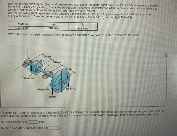 Solved Use the general shaft layout given and determine