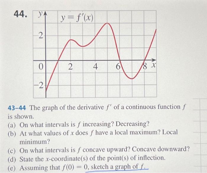 solved-43-44-the-graph-of-the-derivative-f-of-a-continuous-chegg