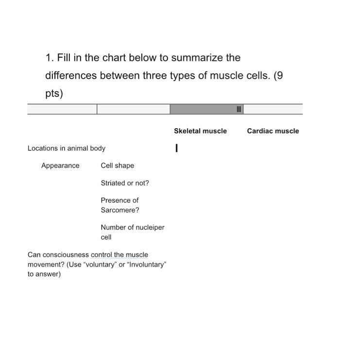 Solved 1 Fill In The Chart Below To Summarize The