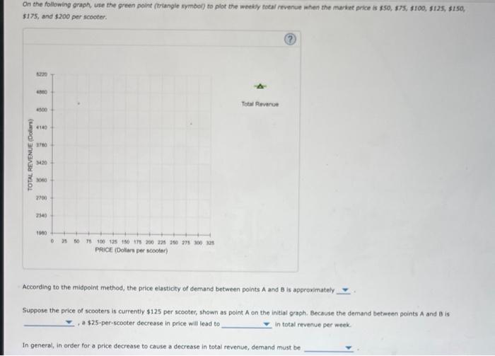 On the following graph, use the green polnt (triangle symbol) to plot bhe weeby tocal revenue when the murint price is 350, s