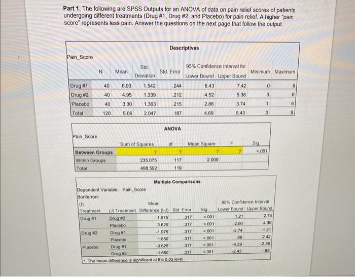 Solved Part 1. The following are SPSS Outputs for an ANOVA | Chegg.com