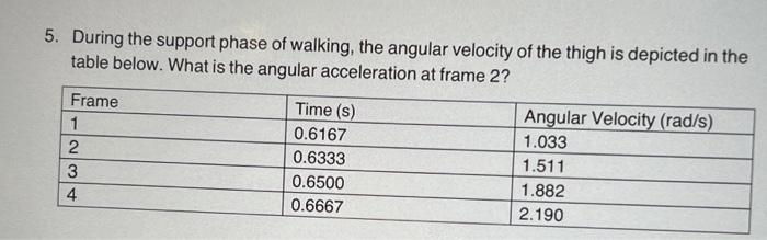 Solved 5. During the support phase of walking, the angular | Chegg.com