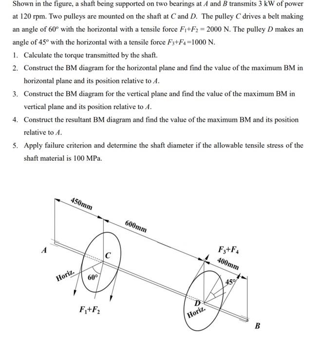 Solved Shown In The Figure, A Shaft Being Supported On Two | Chegg.com