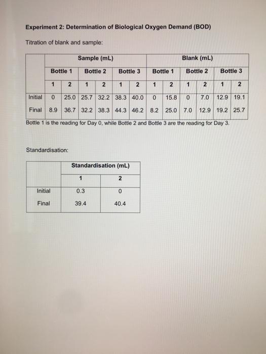 Solved Experiment 2: Determination Of Biological Oxygen 