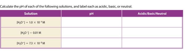 Solved Calculate the pH of each of the following solutions, | Chegg.com