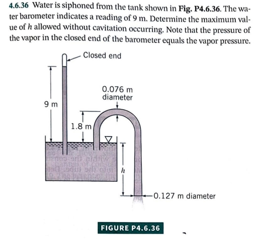 Solved 4.6.36 Water is siphoned from the tank shown in Fig. | Chegg.com