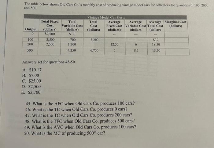 Solved The table below shows Old Cars Co.'s monthly cost of | Chegg.com