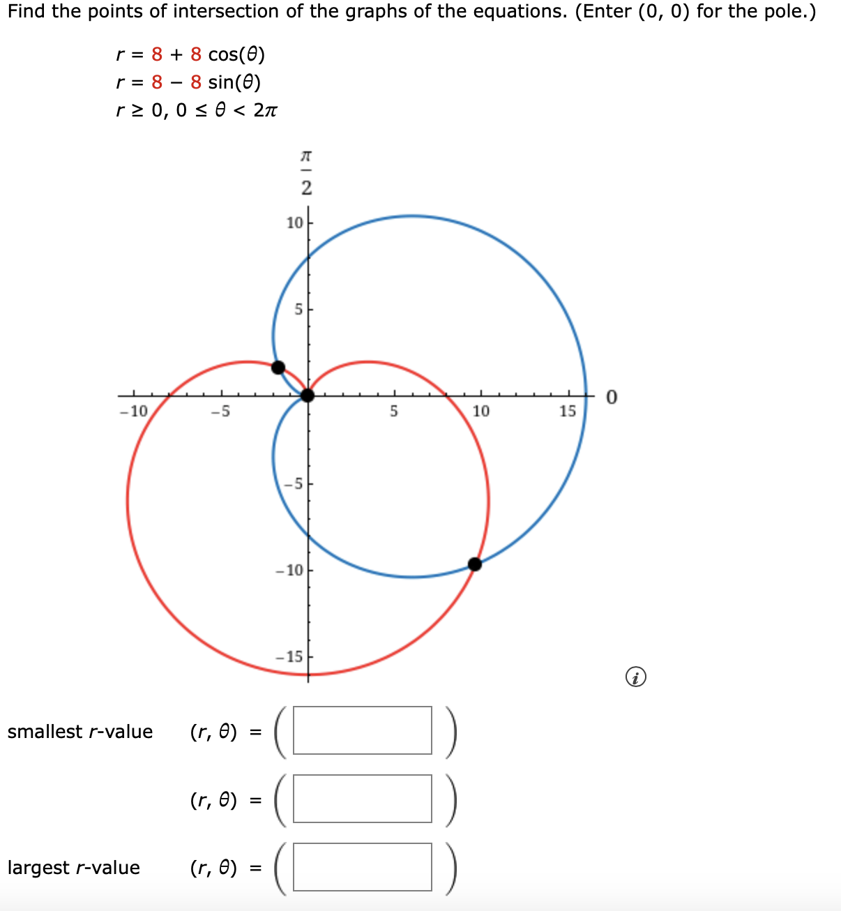 Solved Find the points of intersection of the graphs of the | Chegg.com