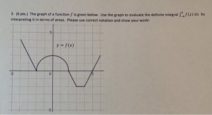 Solved 3. (6 pts.) The graph of a function f is given below. | Chegg.com