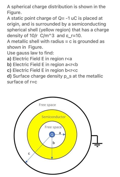 Solved A Spherical Charge Distribution Is Shown In The | Chegg.com