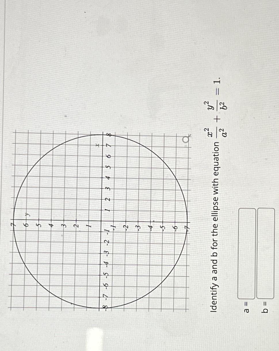 Solved Identify A And B ﻿for The Ellipse With Equation | Chegg.com