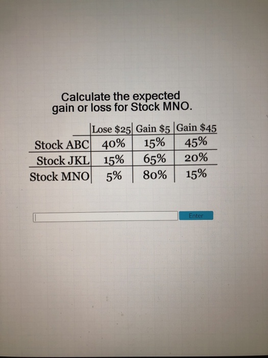 How to Calculate Gain and Loss on a Stock