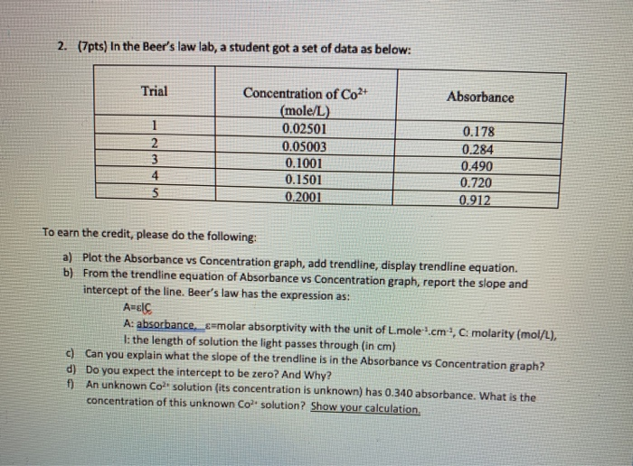 Solved 2. (7pts) In the Beer's law lab, a student got a set