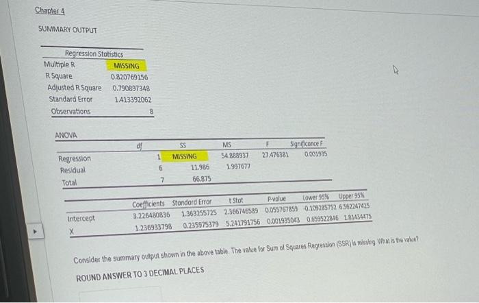 Chapter 4
SUMMARY OUTPUT
Consider the summary output shown in the above table. The value for Sum of Squates Regtession (SSR) 