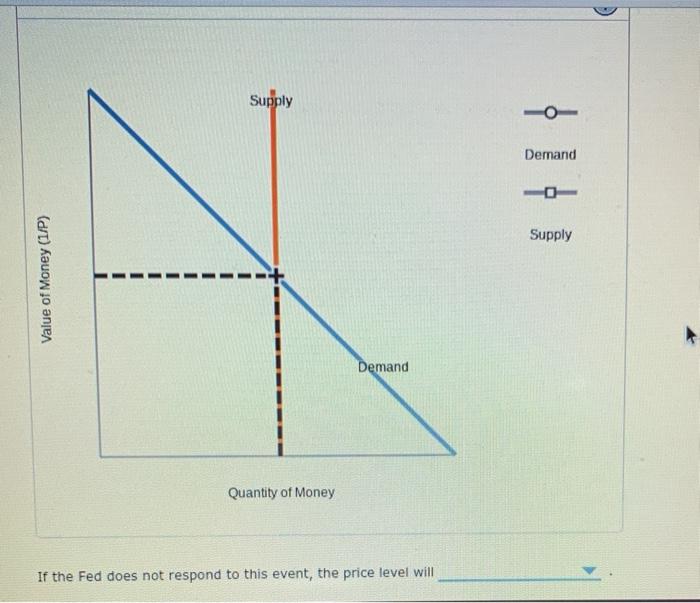 Solved 7. Problems and Applications Q2 Suppose that changes | Chegg.com