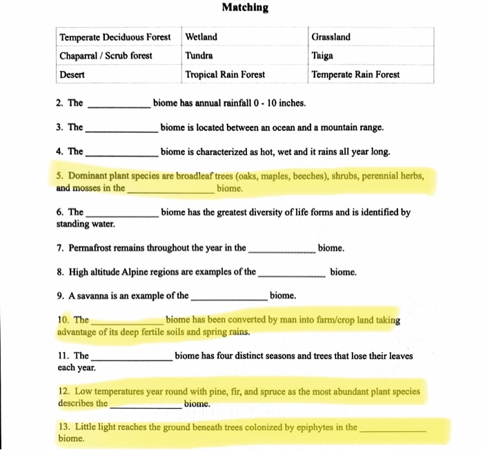 Solved Matching Temperate Deciduous Forest Wetland Chaparral 