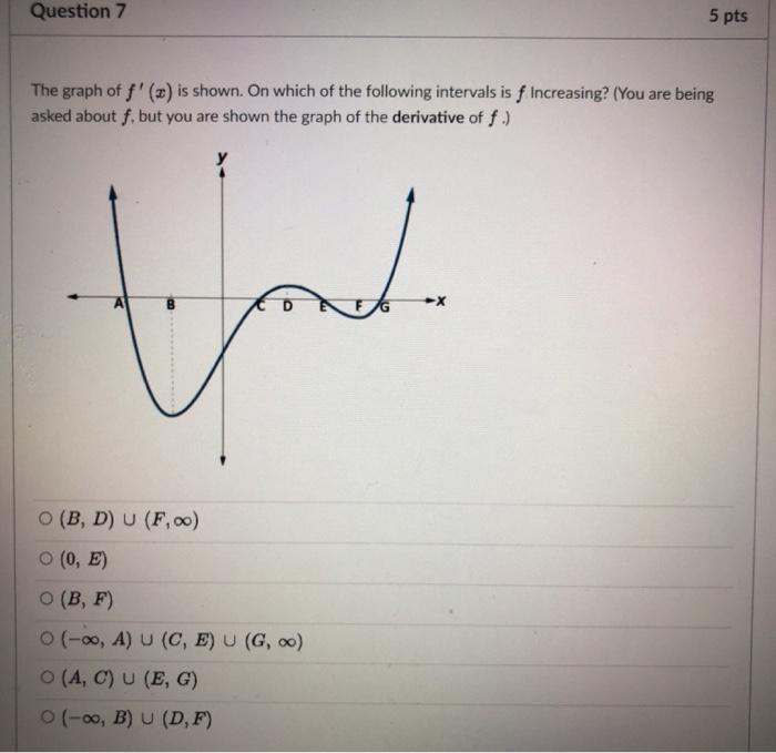 Solved Question 7 5 Pts The Graph Of F X Is Shown On W Chegg Com