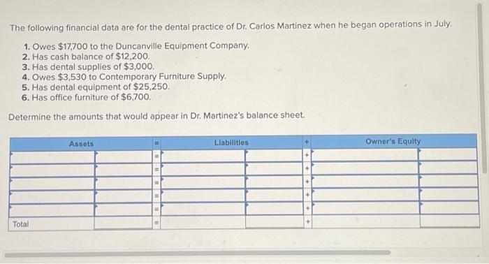 Solved The Following Financial Data Are For The Dental Chegg Com   Image