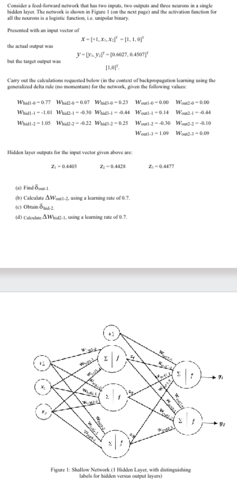 Solved Consider a feed-forward network that has two inputs, | Chegg.com