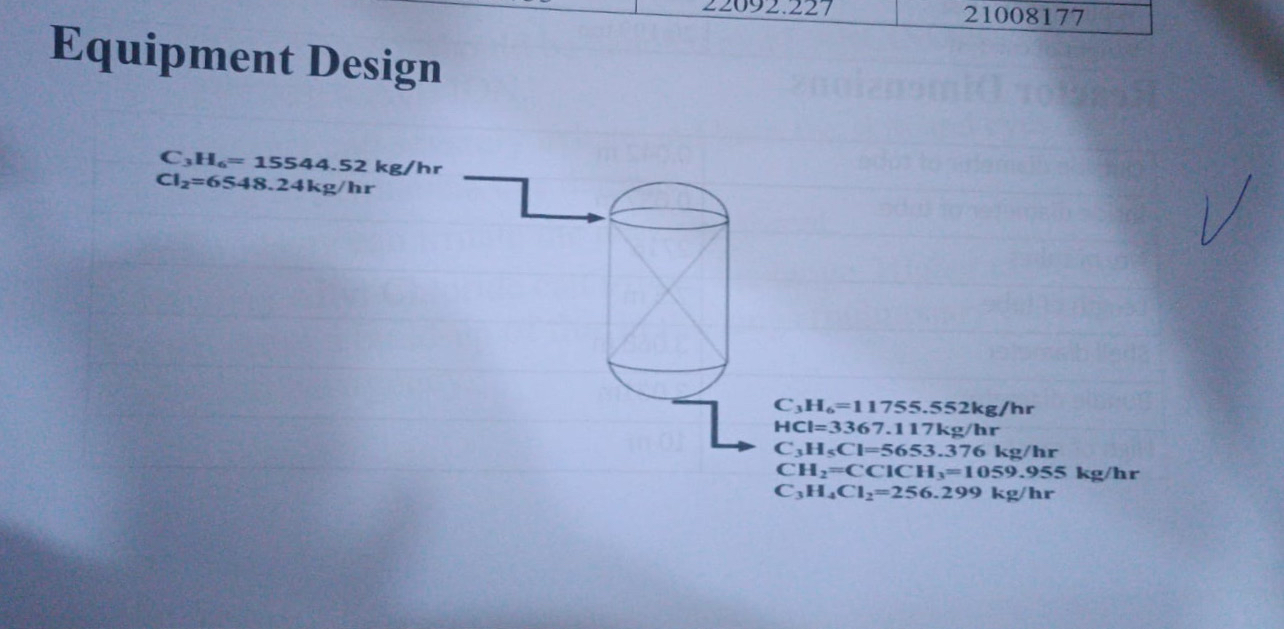 Solved For the date design the reactor | Chegg.com