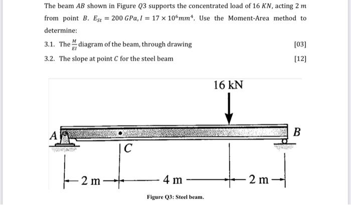 Solved The Beam AB Shown In Figure Q3 Supports The | Chegg.com