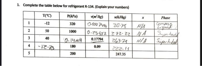 Solved 1. Complete the table below for refrigerant R-134. | Chegg.com