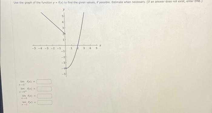 Solved Use the graph of the function y = f(x) to find the | Chegg.com