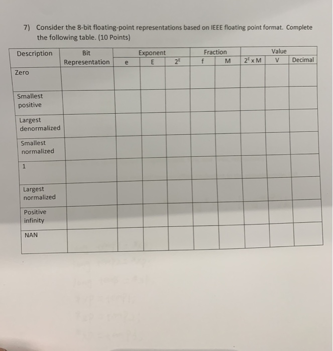 7 Consider The 8 Bit Floating Point Representations Chegg 7 Consider The 8 Bit Floating Point Representations Chegg