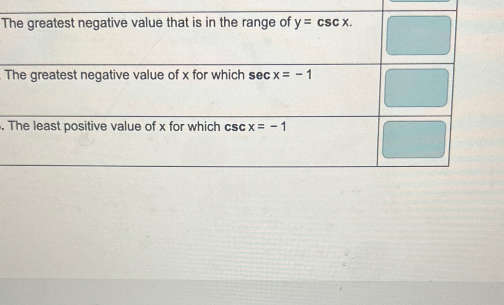 Solved The greatest negative value that is in the range of | Chegg.com