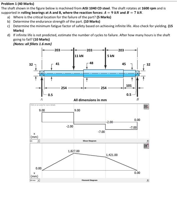 Solved Problem 1 (40 Marks) The shaft shown in the figure | Chegg.com