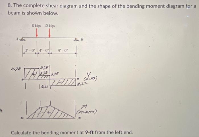 8. The complete shear diagram and the shape of the bending moment diagram for a beam is shown below.
Calculate the bending mo