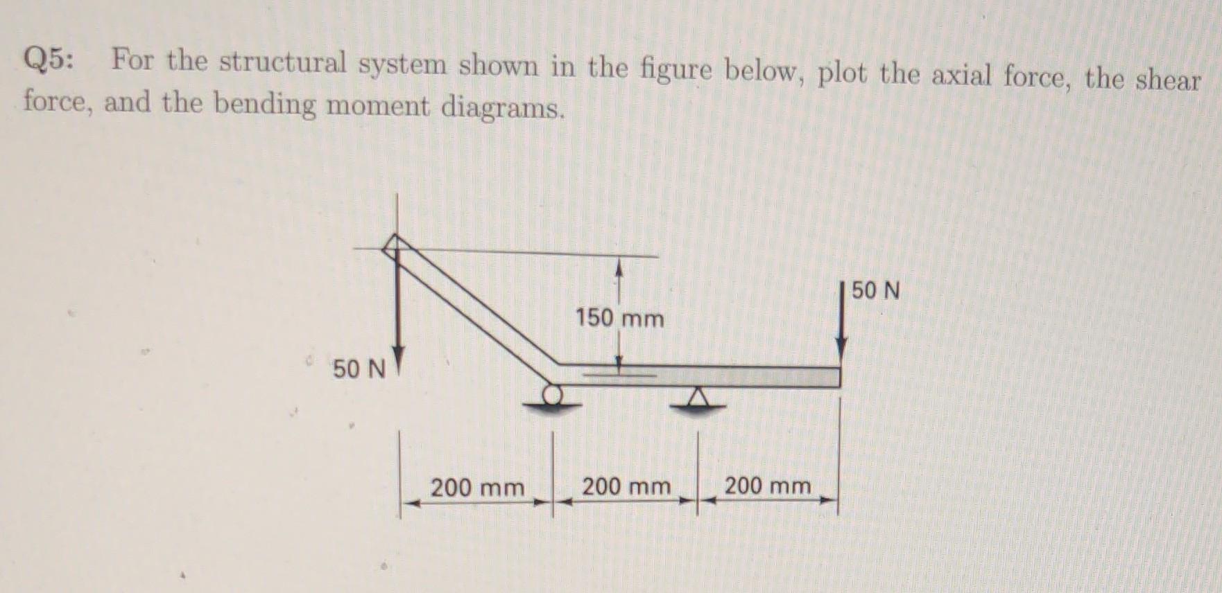 Solved Q5: For the structural system shown in the figure | Chegg.com