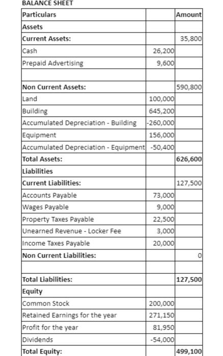 Solved Using the financial statements provided calculate and | Chegg.com