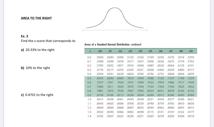 Solved AREA TO THE RIGHT Ex. 2 Find the 2-score that | Chegg.com