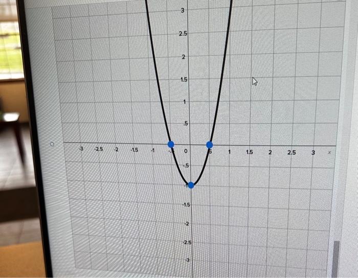 Solved From the graph of f(x), determine the graph of f(x). | Chegg.com
