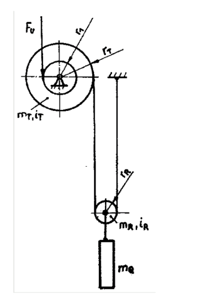 Solved A simple hoist is shown. It consists of a cable drum | Chegg.com