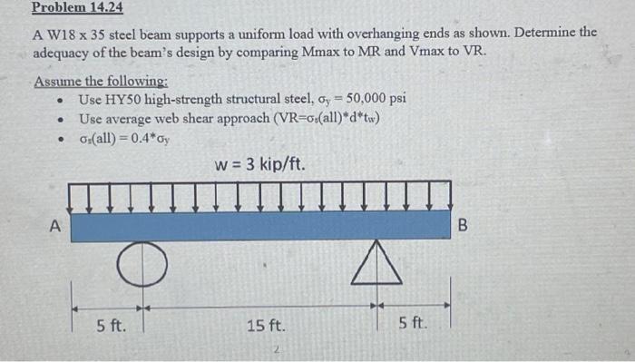 Solved All problems must contain the following to be | Chegg.com