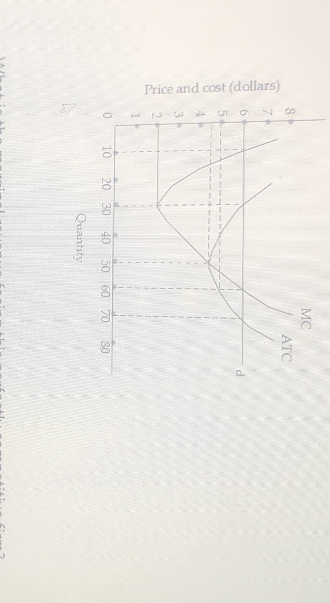 solved-what-is-the-marginal-revenue-facing-this-perfectly-chegg