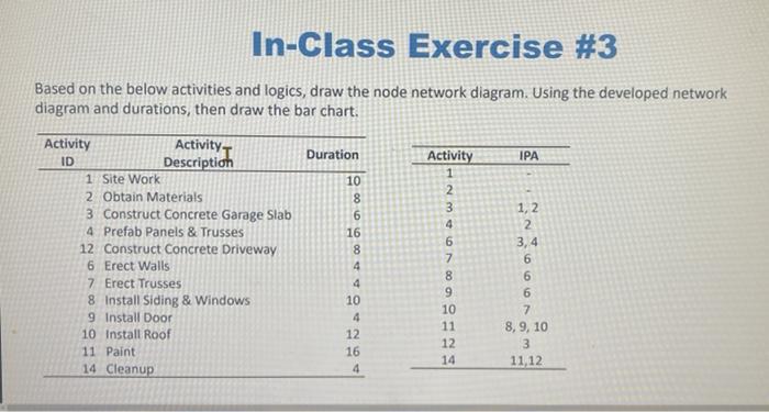 Solved Based on the below activities and logics, draw the | Chegg.com