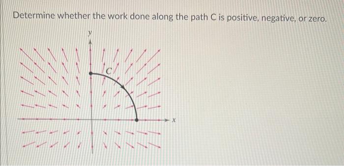 Solved Determine whether the work done along the path C is | Chegg.com