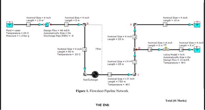 Solved Pipeline Network Modelling Exercise (41 Marks! The | Chegg.com