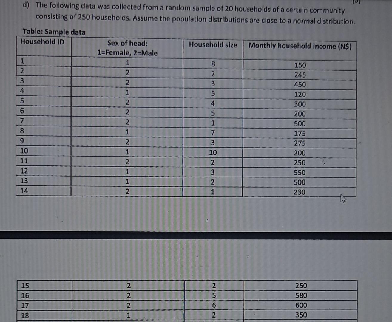 Solved d) The following data was collected from a random | Chegg.com