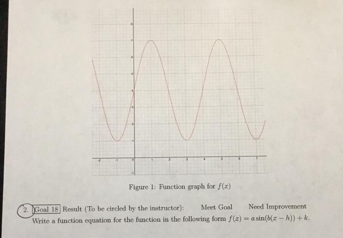 Solved Figure 1: Function graph for f(x) 2. Goal 18 Result | Chegg.com
