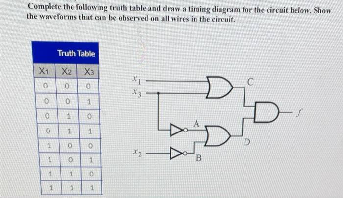 Solved Complete the following truth table and draw a timing | Chegg.com