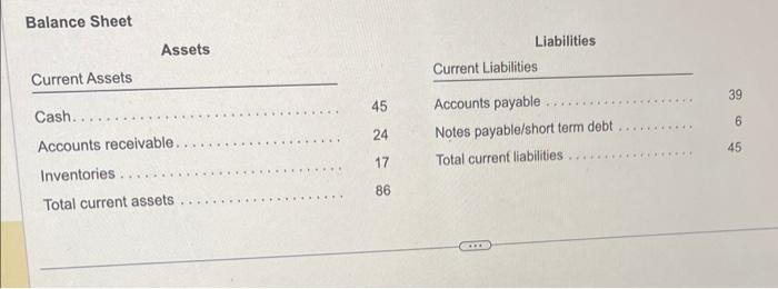 the balance sheet of a company shows